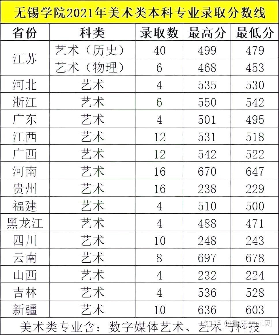 重磅消息无锡学院获两所双一流大学支持争取早日成无锡大学