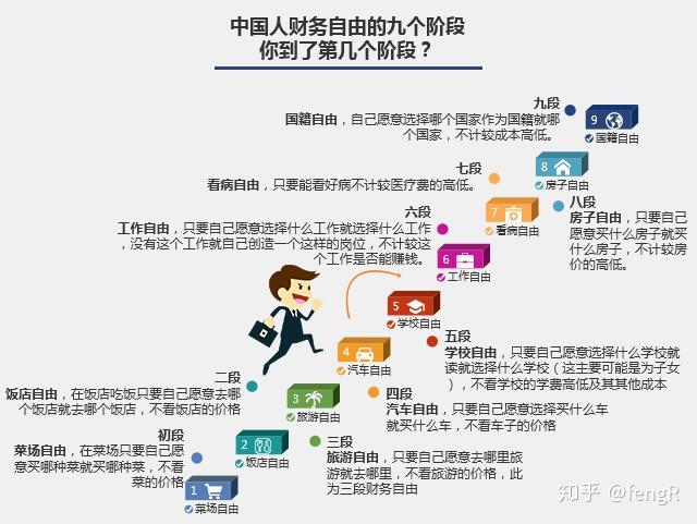 到底有多少钱,才称得上财富自由?