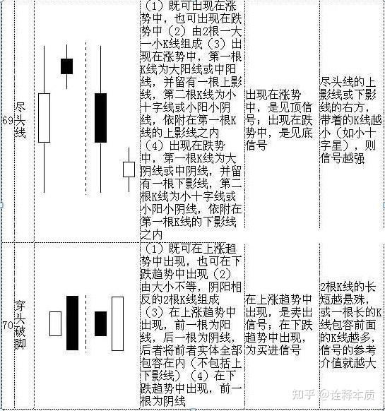 30分钟k线图买卖技巧图片