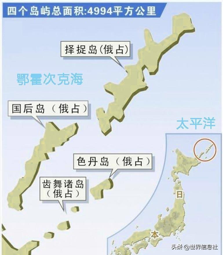 日本為什麼不乘俄烏戰爭收復北方四島