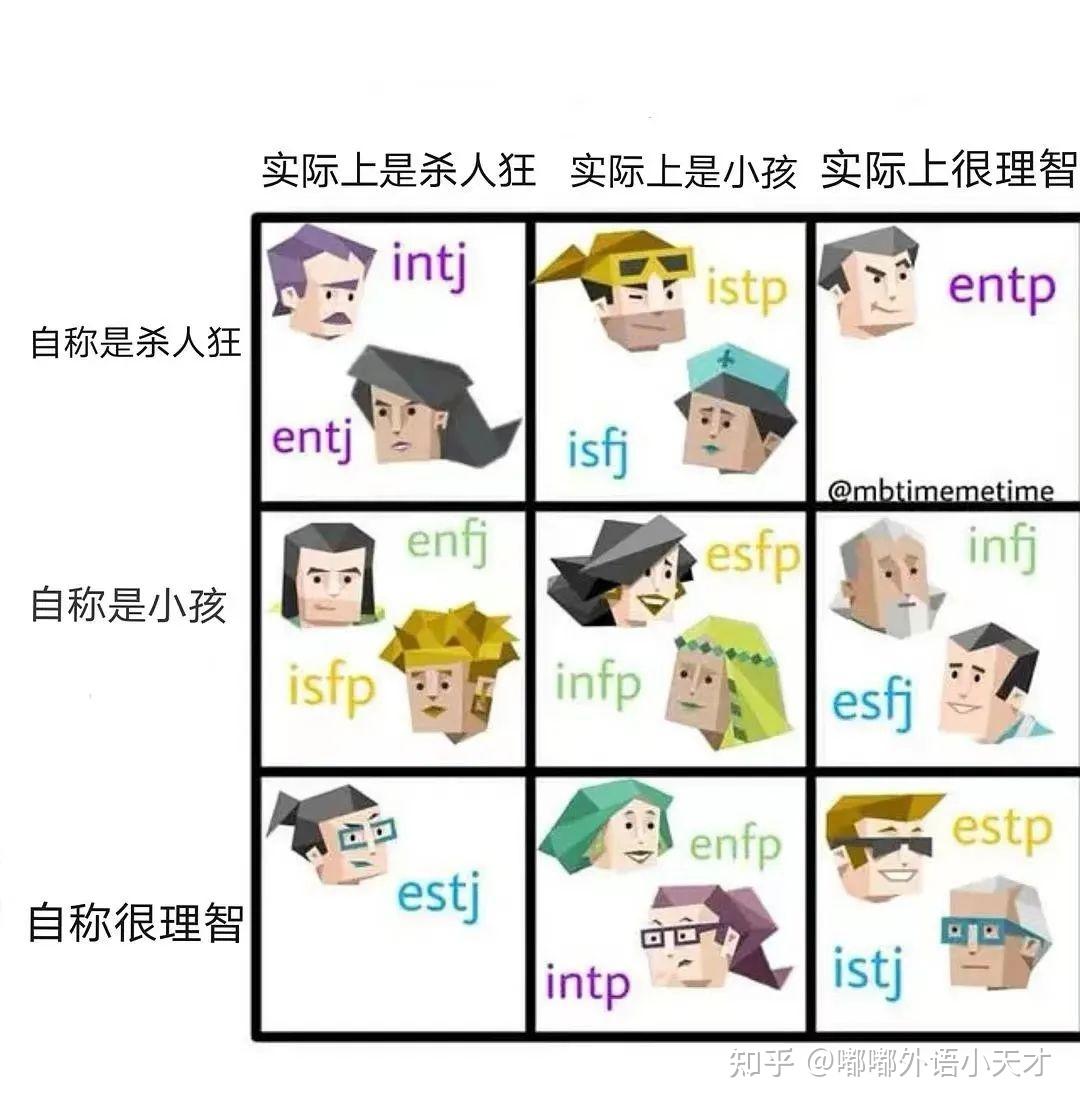 火遍朋友圈的mbti16型人格測試梗圖來看看有你的嗎