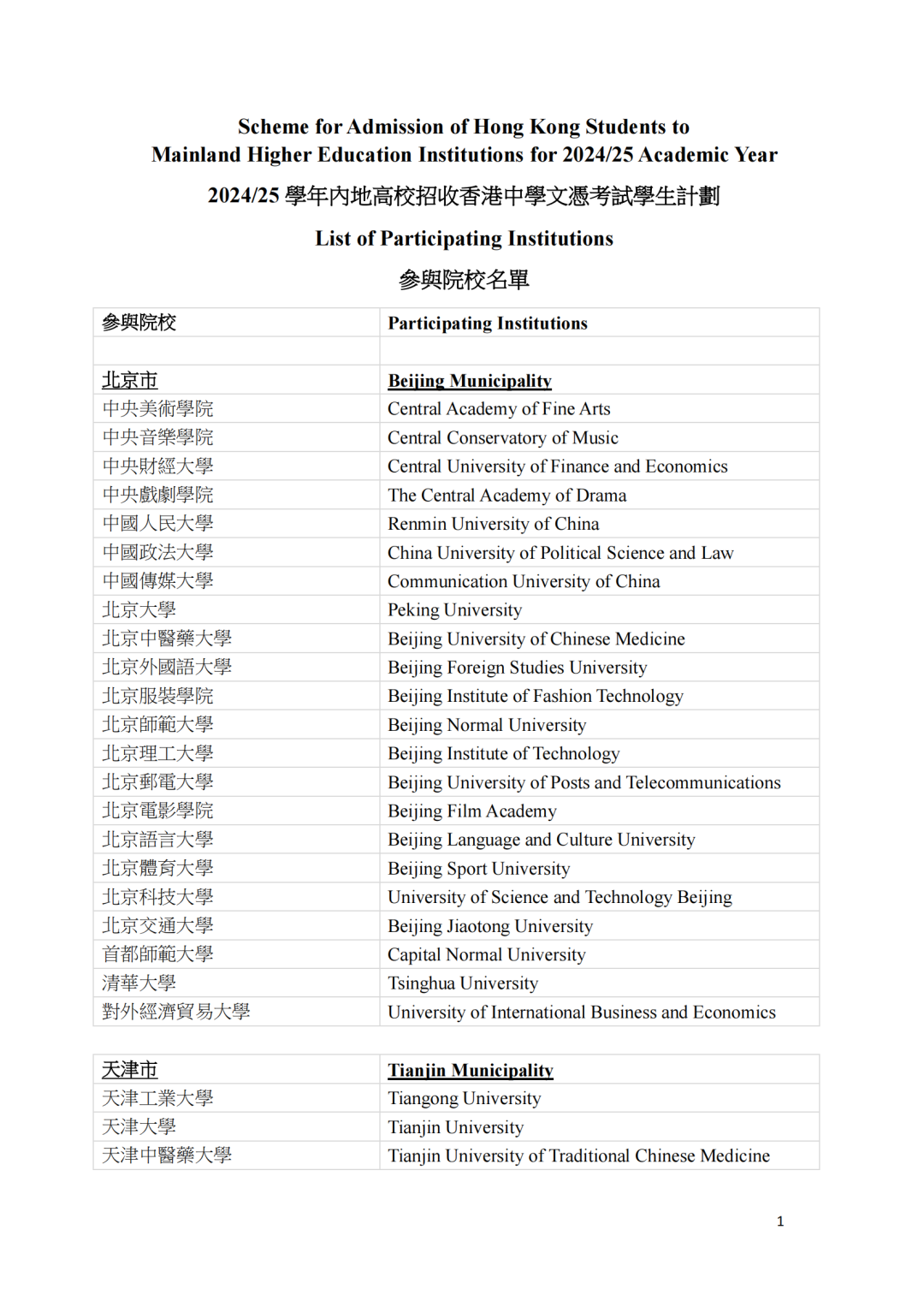 2024年dse成績可報考的內地院校增至138所香港dse升學出路彙總