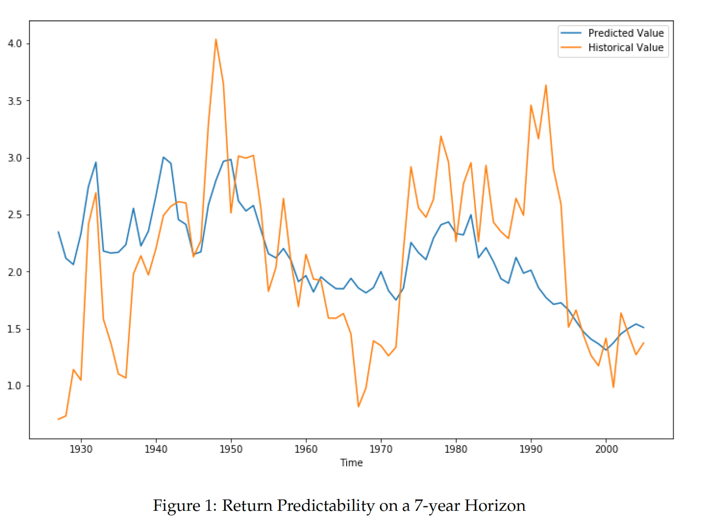 Asset Pricing, A Dirty View② - 知乎