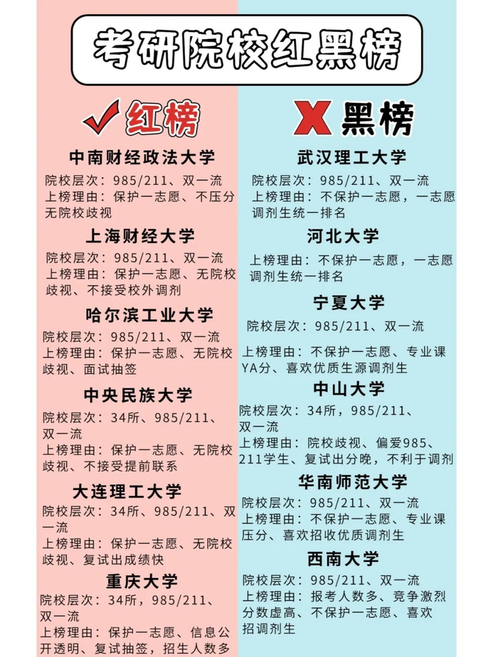 考研院校红黑榜|985/211良心院校 - 知乎