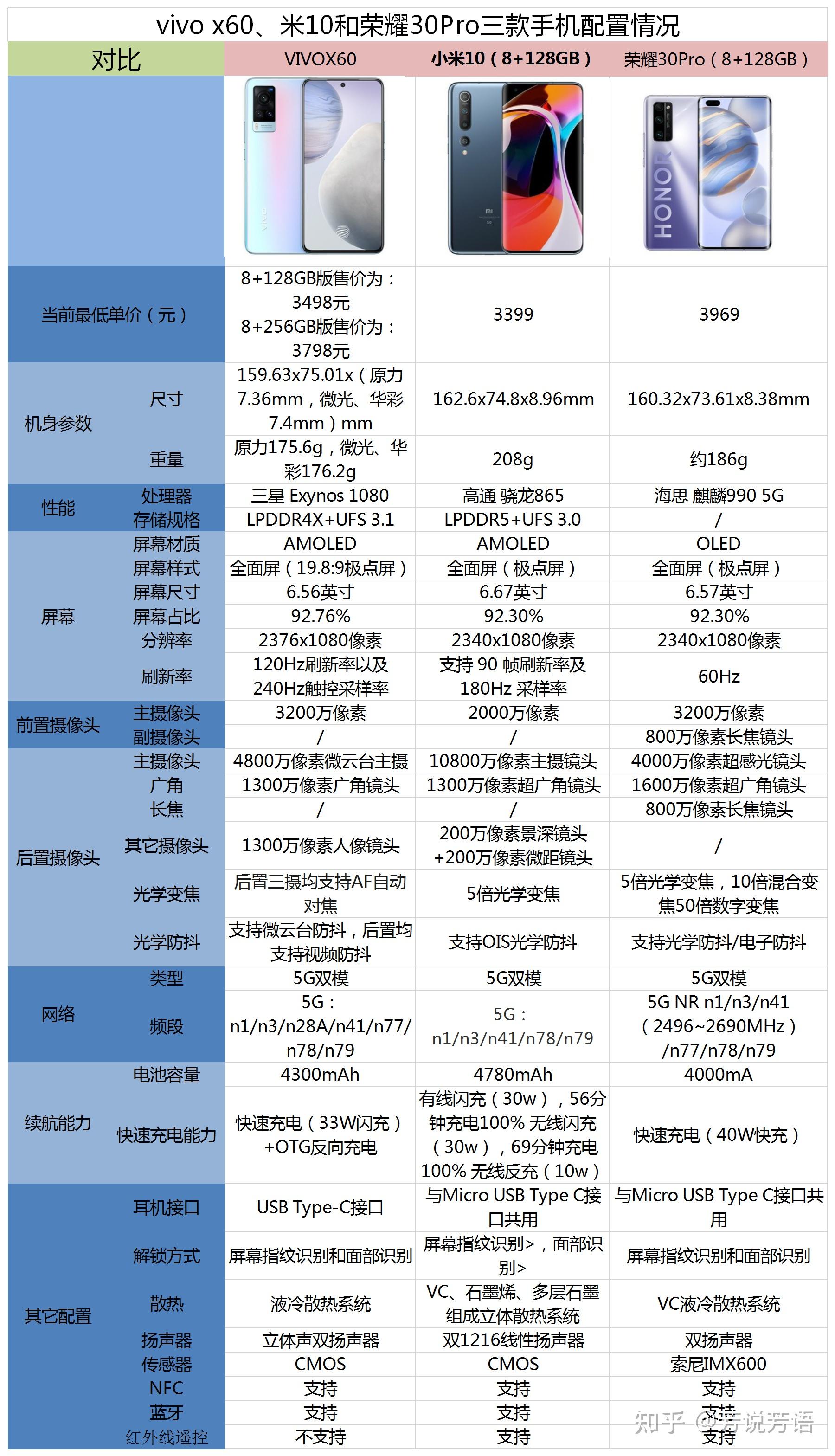 x60pro+参数配置详情图片