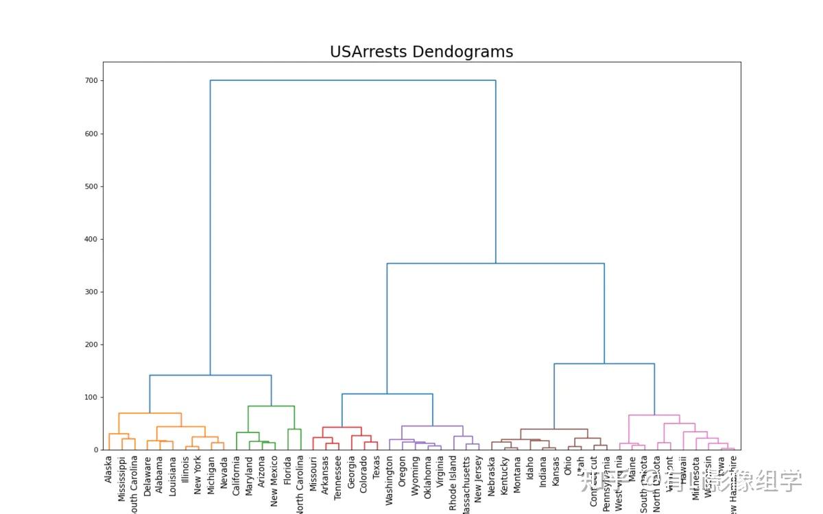  dendrogram python radiomics 