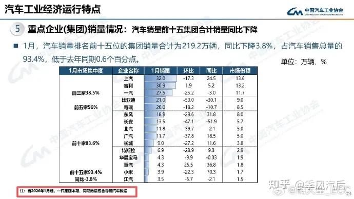 零跑销量将被统计进一汽集团!