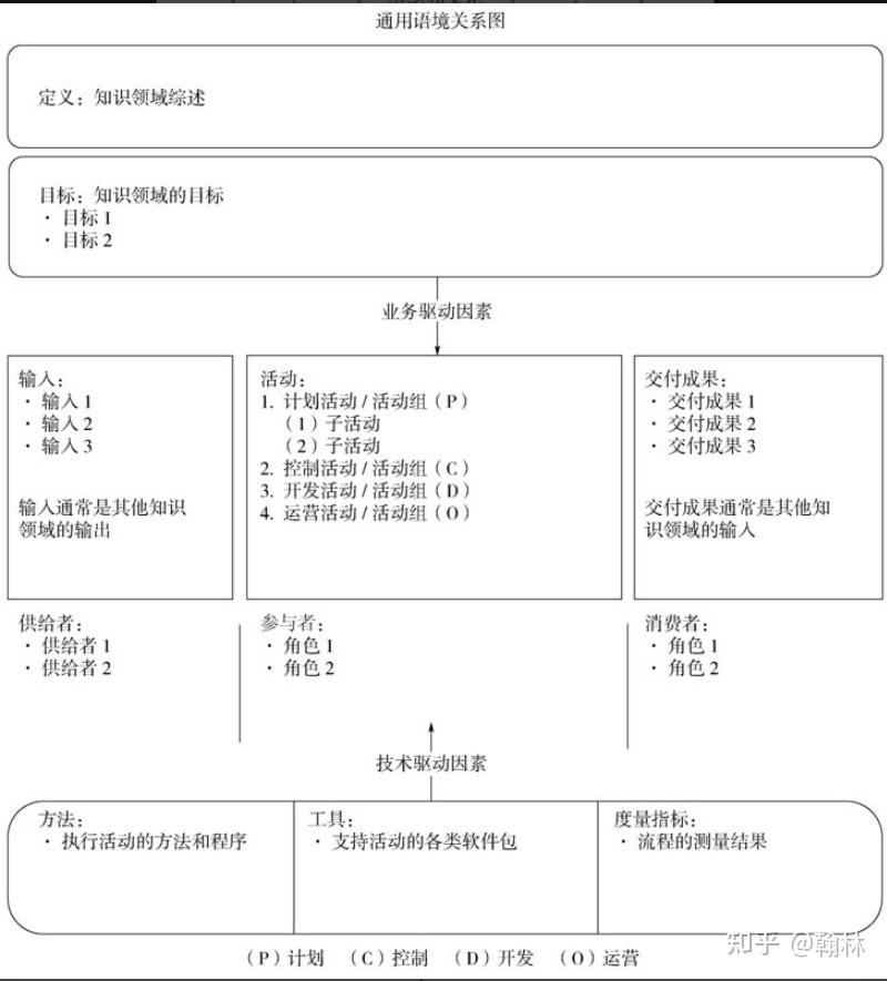 dama數據管理知識體系指南第一章數據管理