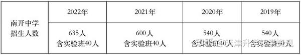 2024年塘沽区中考分数线_2021塘沽中考分数线_2021塘沽中考分数段