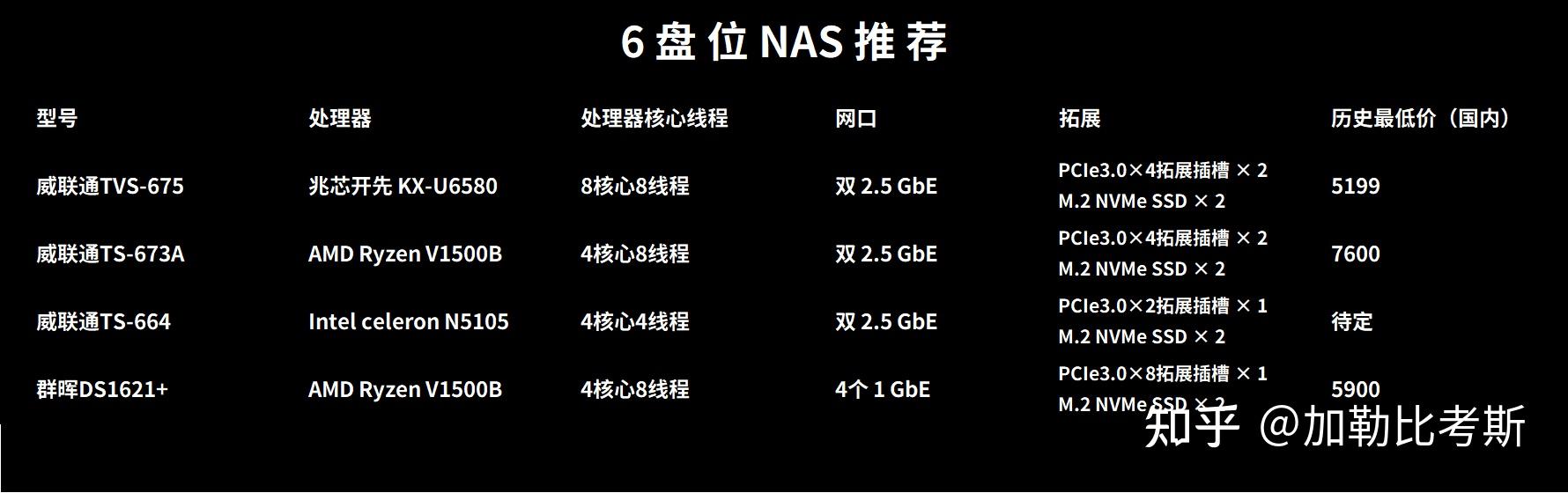 10分钟学懂丨关于公网IP、内网穿透、DDNS怎么玩插图25 10分钟学懂丨关于公网IP、内网穿透、DDNS怎么玩插图25