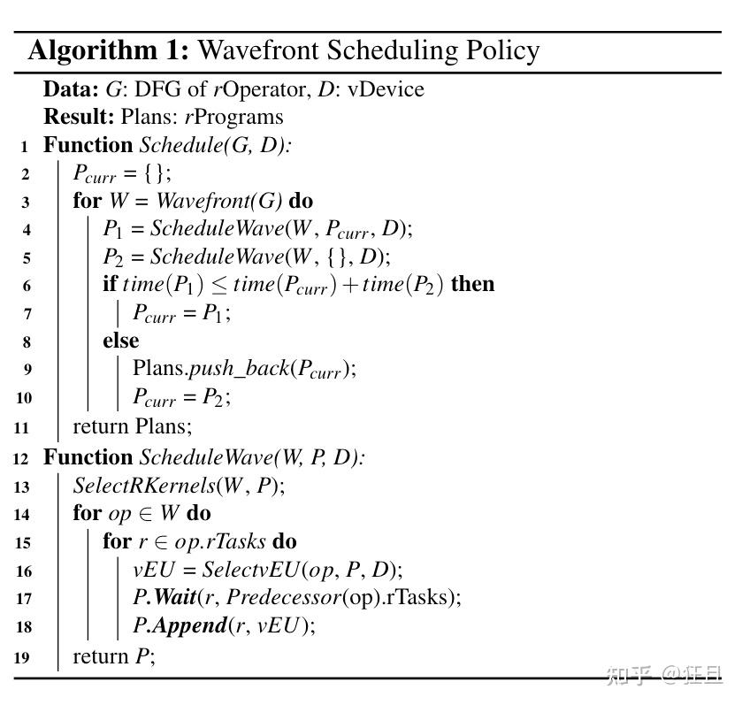 chapter 8: compiler optimizations - deep learning... Rammer: Enabling Holistic Deep Learning Compiler Optimizations with ...