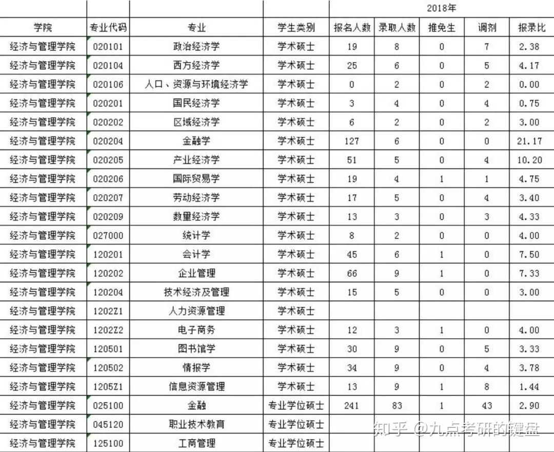 html全部名單可以打開這個地址查看>>華南師範大學2019碩士研究生複試