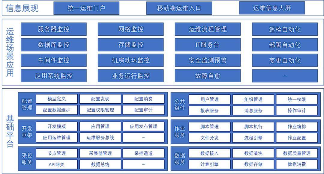 如何设计大型集团一体化it运维系统 - 知乎