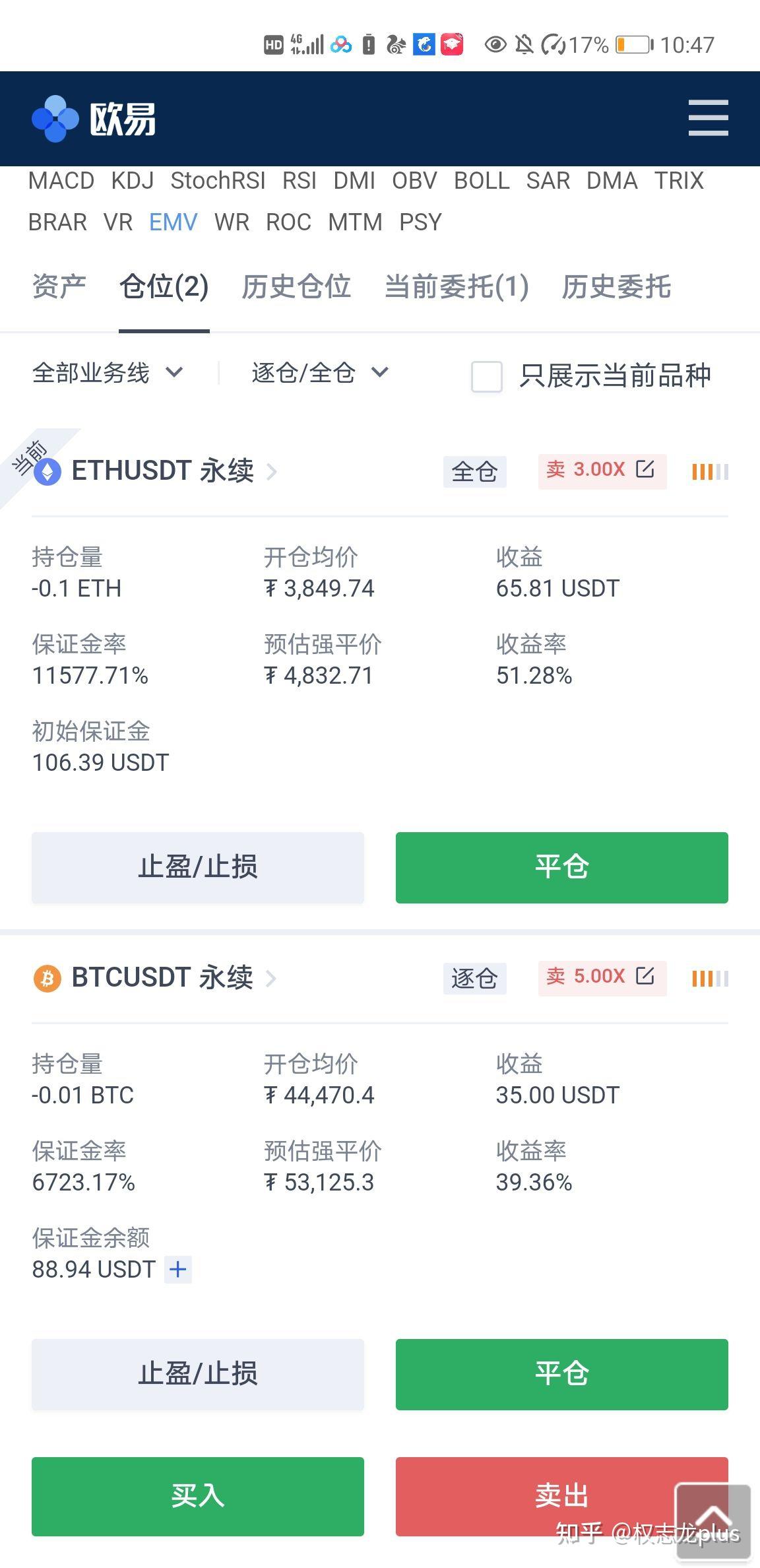 比特币跌到多少 适合长期持有 - 知乎