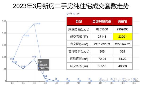 近2万套降价!上海二手房正在被新房“束缚”! - 知乎
