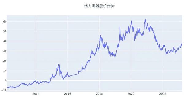 基于backtrader的仓位管理量化回测 - 知乎