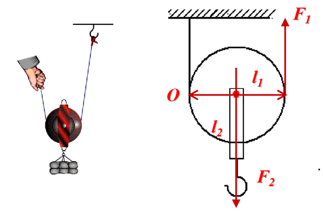 滑轮组力臂示意图图片