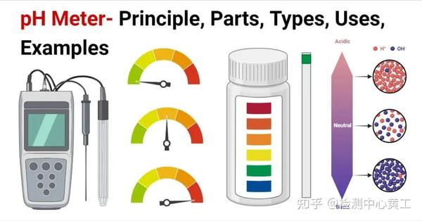 【仪器设备笔记】pH 计 - 原理、组成、程序、类型、用途、示例 - 知乎