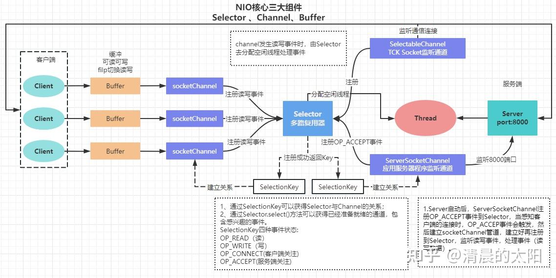 Netty Bench 一篇文章看懂Netty框架 - 知乎