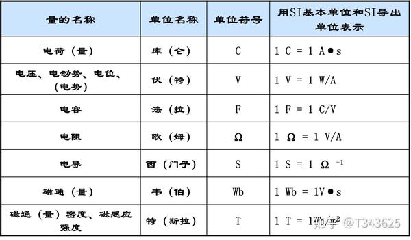 国际计量单位 - 知乎