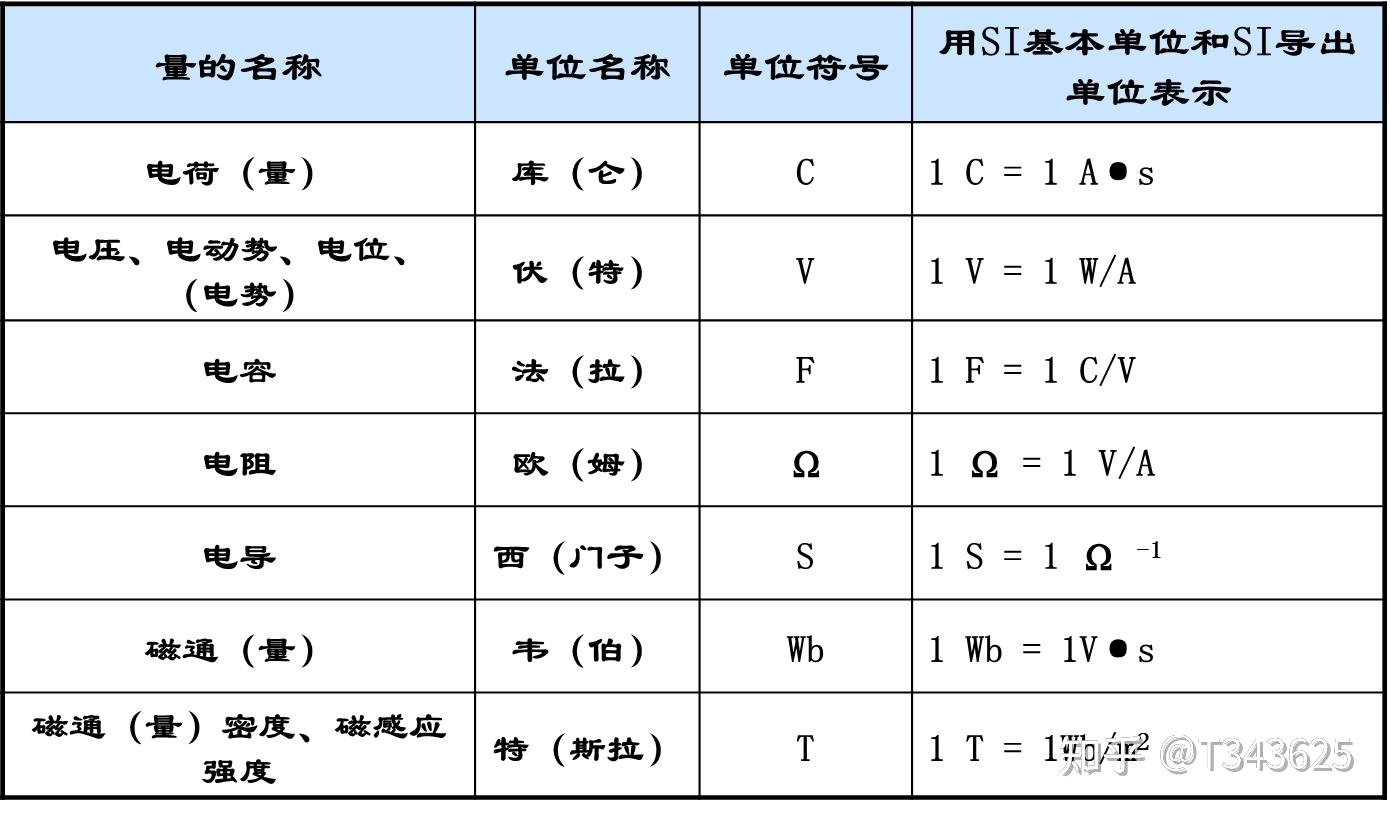 国际计量单位 - 知乎