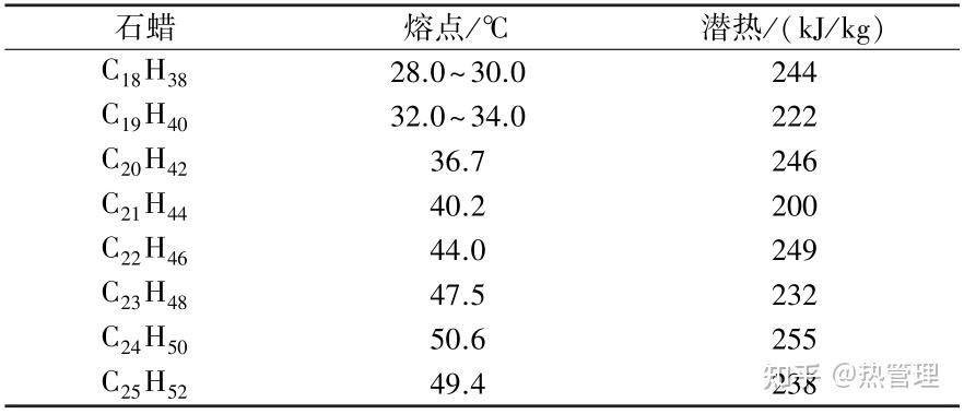 基於相變材料的電動汽車電池熱管理研究進展