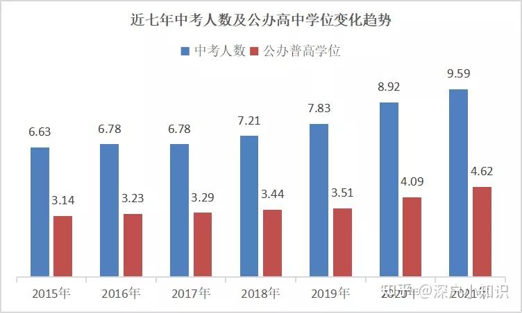 中考升学率