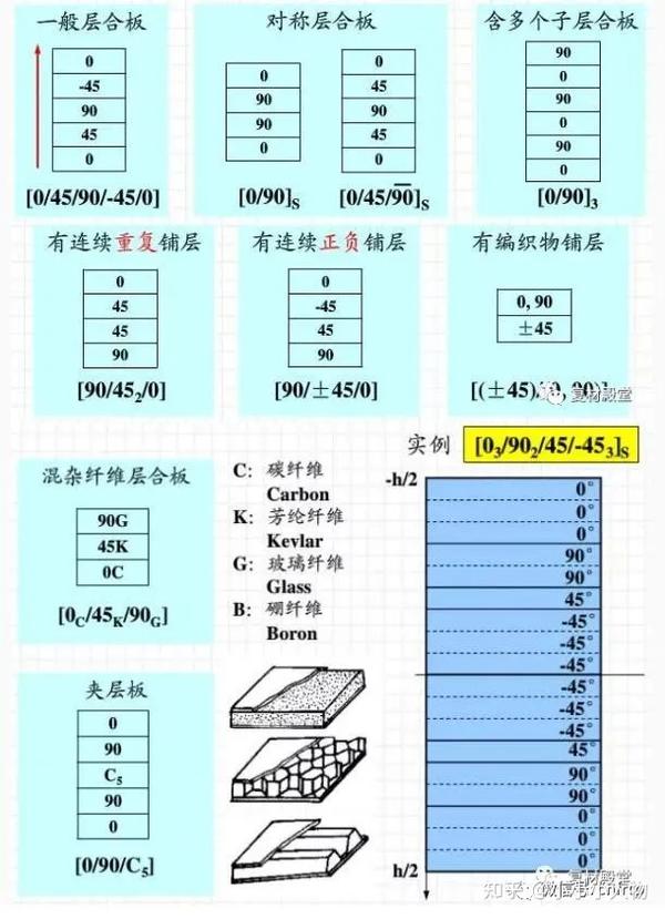 应用领域和相关技术