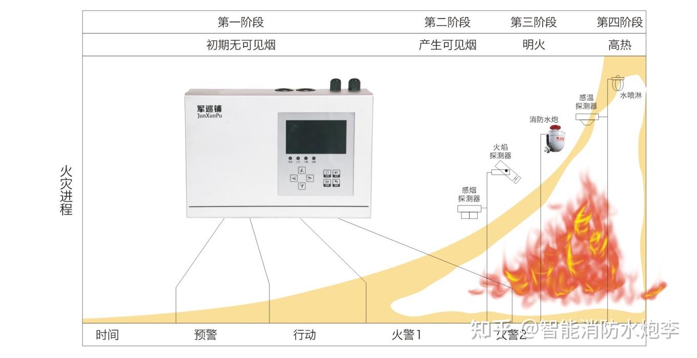 火灾报警器组成 v2-f814ec4696f185f5c39bed6a1ea595ec_r.jpg