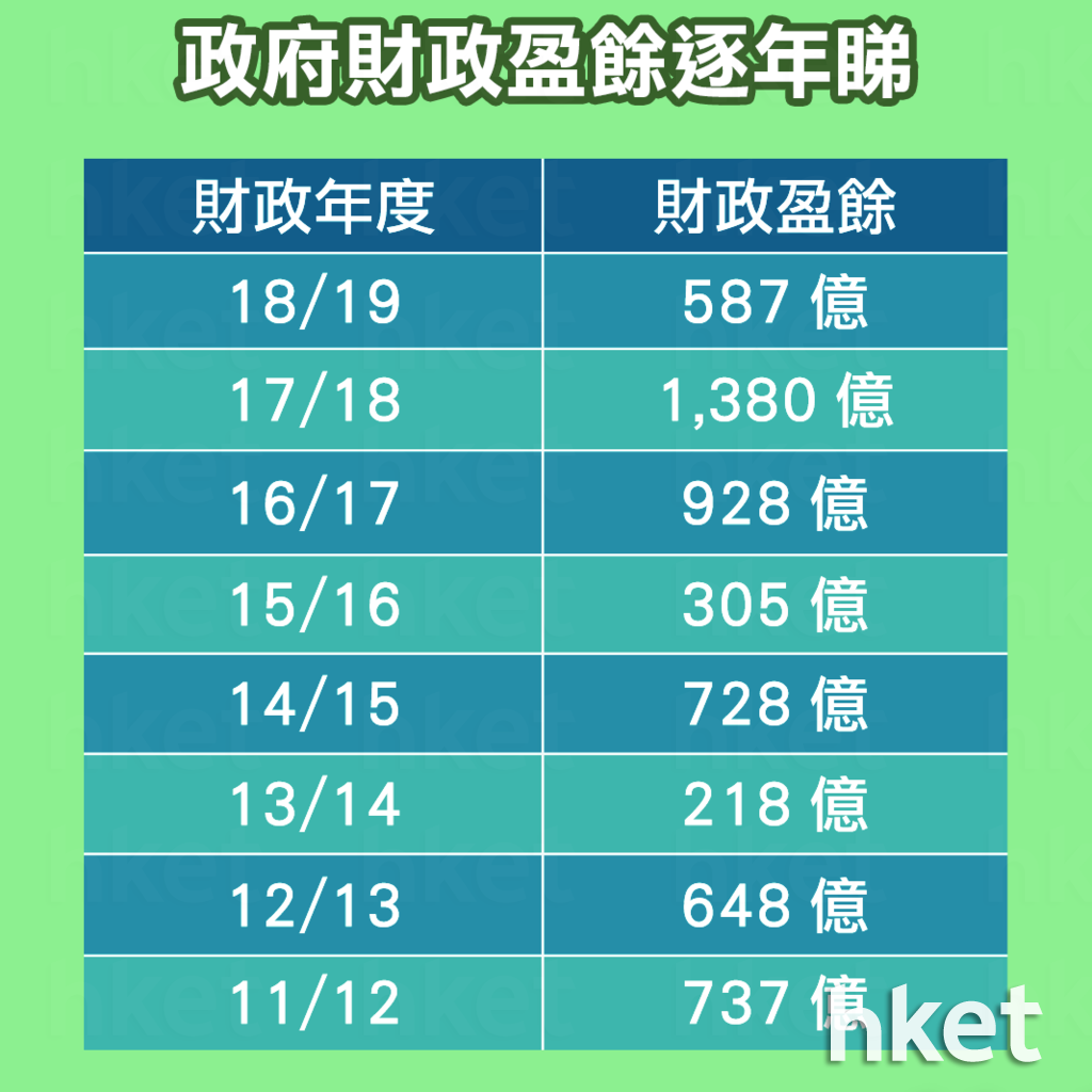 香港与狮城：土地、税收与财政的两个极端- 知乎