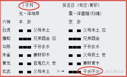 六爻入门学习之使爻变旺的动变组合（17-5） - 知乎