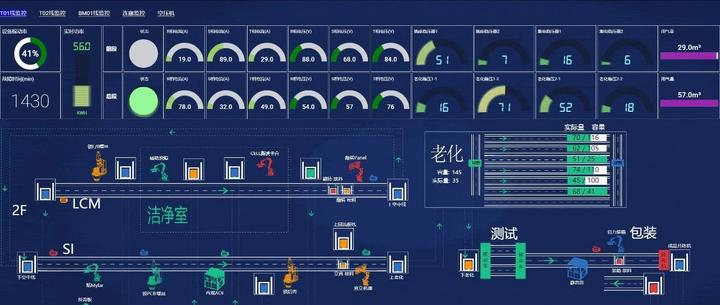 SCADA系统与三大工业控制系统:PLC、DCS、FCS的深入解析 - 知乎