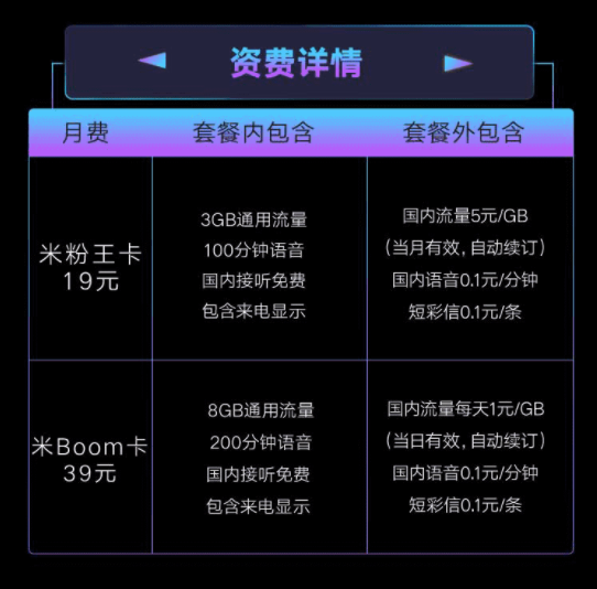 米粉卡最新套餐详情