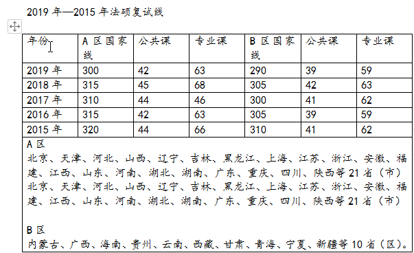 法碩非法學調劑去新疆大學還是煙臺大學