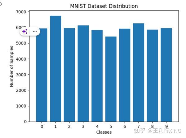 Mnist torchvision datasets idx eda 