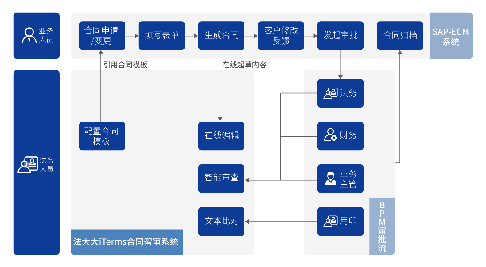 浙江巨化上线法大大iTerms，AI助力合同审查数智化 - 知乎