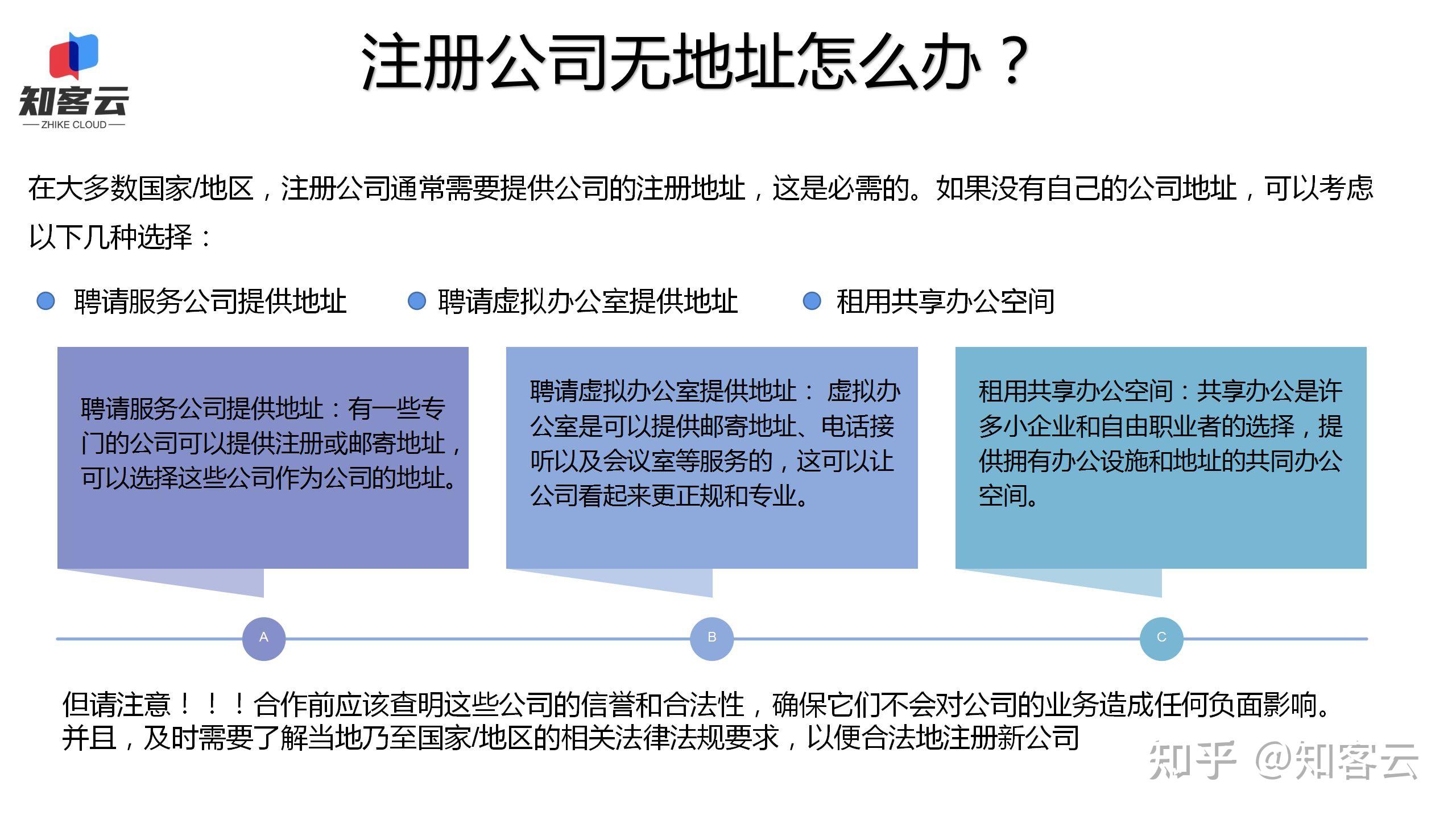 4月6日公司注册三问 - 知乎