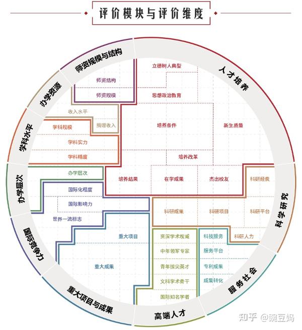 上海正规二本大学名单排名_上海正规名单二本排名大学_上海的二本大学排名榜