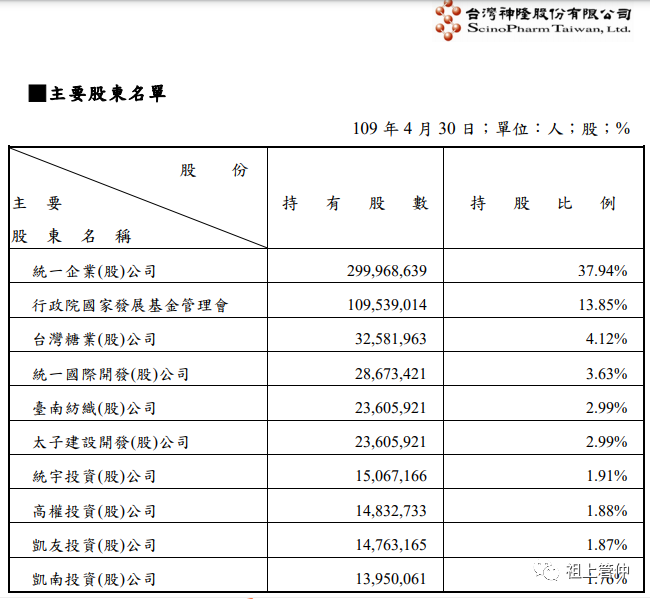 深挖:科兴生物股权结构分析透视科兴疫苗背后受益人(202106)