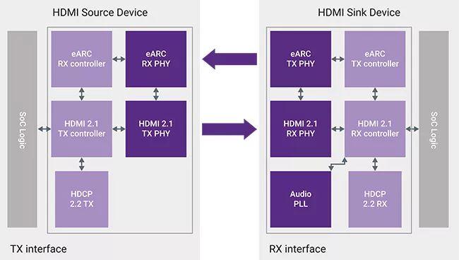 关于家庭影院一起来认识arc与earc