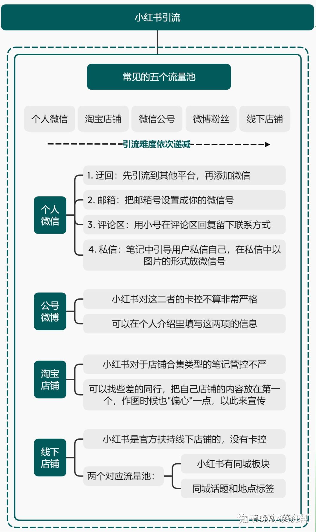 小紅書運營必備哪些內容更容易獲得小紅書種草流量優推互聯