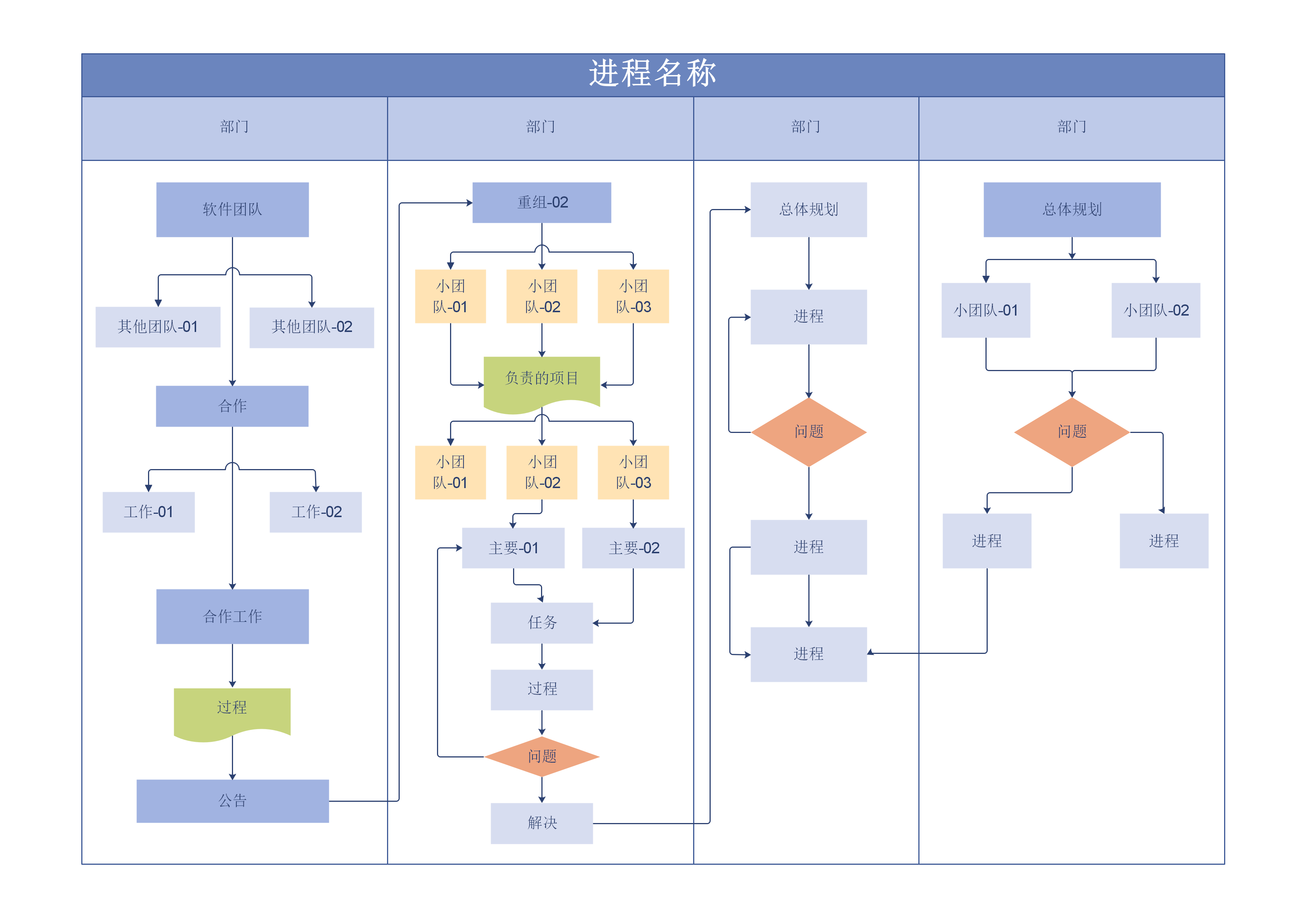 visio简单流程图图片