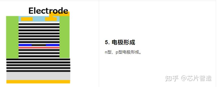 VCSEL制造工艺全流程 - 知乎