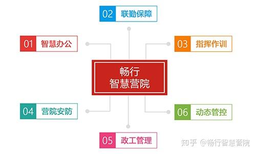 车队管理软件 知乎