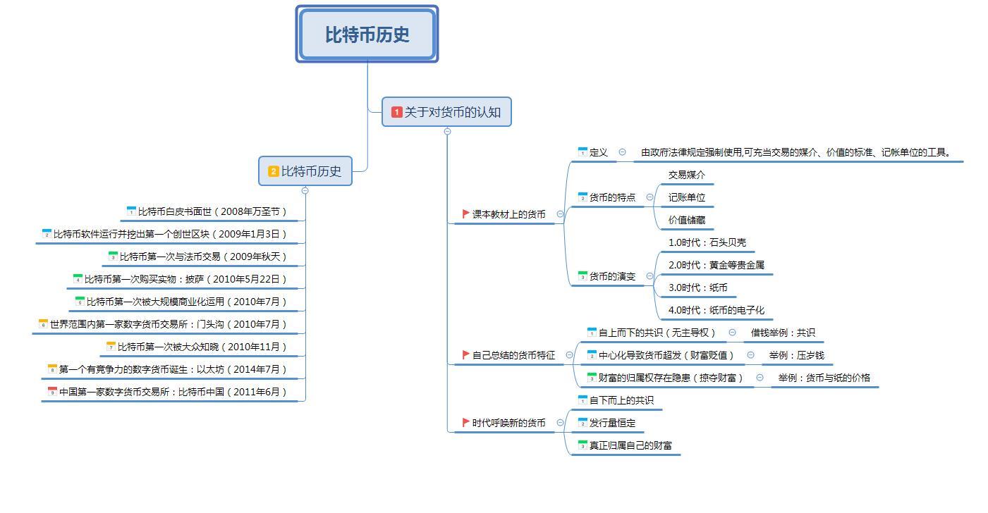 比特币历史- 知乎