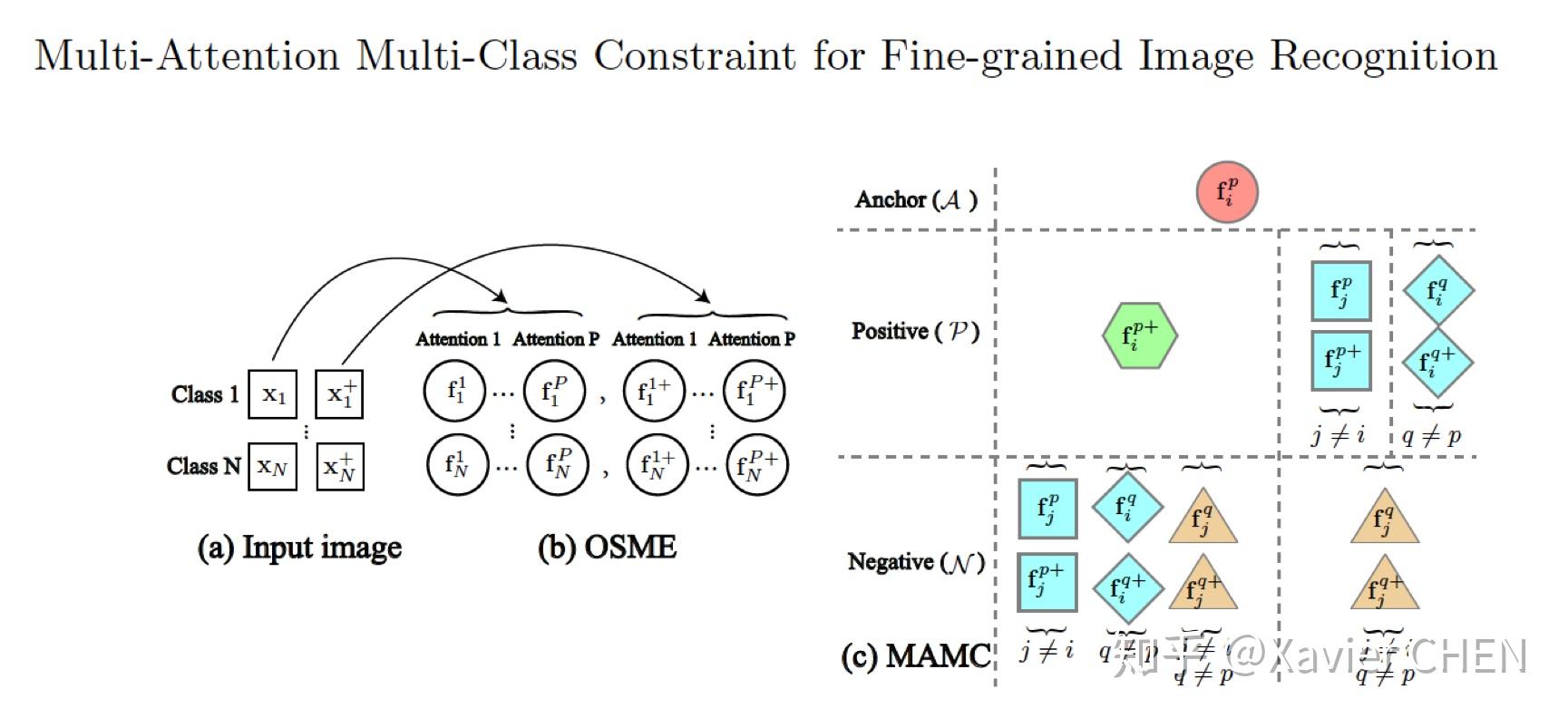 简评 | Fine-Grained Classification - 知乎