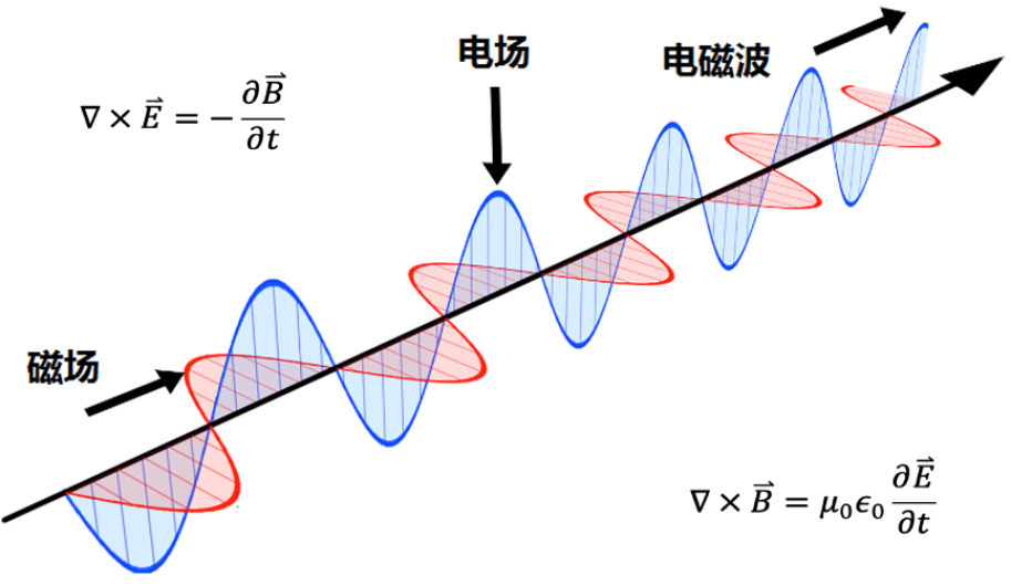 初中物理常见物理现象解释——光 - 知乎