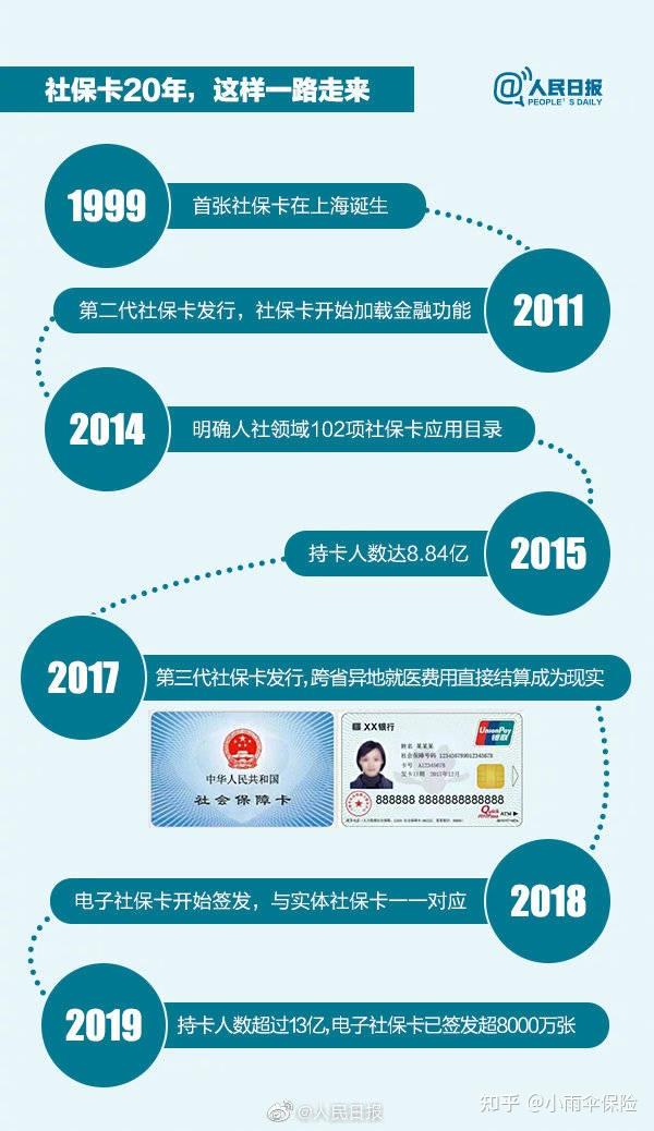 这份超全社保卡使用指南建议点赞收藏