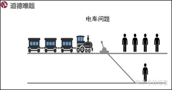 我不是藥神與電車難題