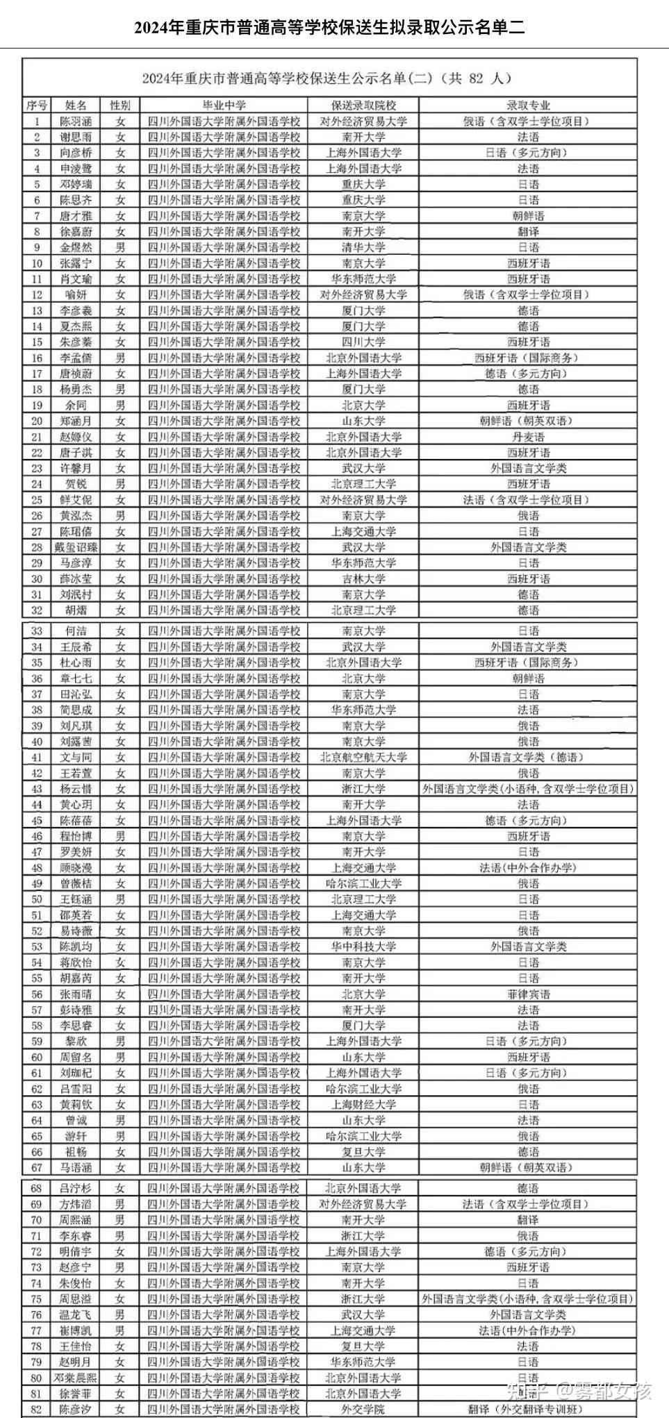 2024高校保送名单出炉,重庆23人锁定清北!